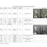 wykaz więźniów kl auschwitz związanych z regionem jasielskim