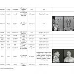 wykaz więźniów kl auschwitz związanych z regionem jasielskim