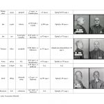 wykaz więźniów kl auschwitz związanych z regionem jasielskim