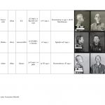 wykaz więźniów kl auschwitz związanych z regionem jasielskim