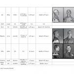 wykaz więźniów kl auschwitz związanych z regionem jasielskim