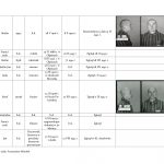 wykaz więźniów kl auschwitz związanych z regionem jasielskim