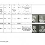 wykaz więźniów kl auschwitz związanych z regionem jasielskim