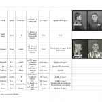 wykaz więźniów kl auschwitz związanych z regionem jasielskim