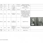 wykaz więźniów kl auschwitz związanych z regionem jasielskim