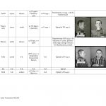 wykaz więźniów kl auschwitz związanych z regionem jasielskim
