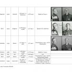 wykaz więźniów kl auschwitz związanych z regionem jasielskim