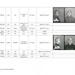 wykaz więźniów kl auschwitz związanych z regionem jasielskim