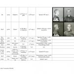 wykaz więźniów kl auschwitz związanych z regionem jasielskim