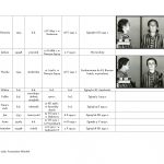 wykaz więźniów kl auschwitz związanych z regionem jasielskim