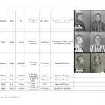 wykaz więźniów kl auschwitz związanych z regionem jasielskim