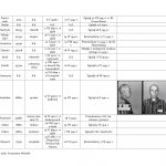 wykaz więźniów kl auschwitz związanych z regionem jasielskim