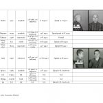 wykaz więźniów kl auschwitz związanych z regionem jasielskim