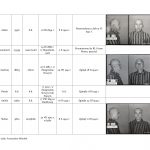 wykaz więźniów kl auschwitz związanych z regionem jasielskim