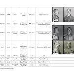 wykaz więźniów kl auschwitz związanych z regionem jasielskim