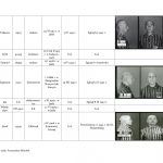 wykaz więźniów kl auschwitz związanych z regionem jasielskim