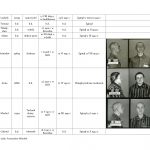 wykaz więźniów kl auschwitz związanych z regionem jasielskim