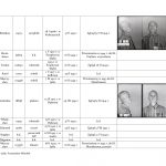 wykaz więźniów kl auschwitz związanych z regionem jasielskim