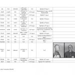 wykaz więźniów kl auschwitz związanych z regionem jasielskim