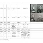 wykaz więźniów kl auschwitz związanych z regionem jasielskim