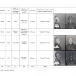 wykaz więźniów kl auschwitz związanych z regionem jasielskim
