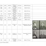wykaz więźniów kl auschwitz związanych z regionem jasielskim